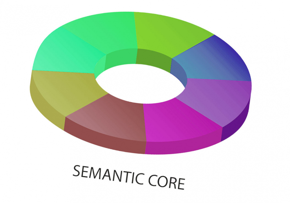 Collecting the Semantic Core