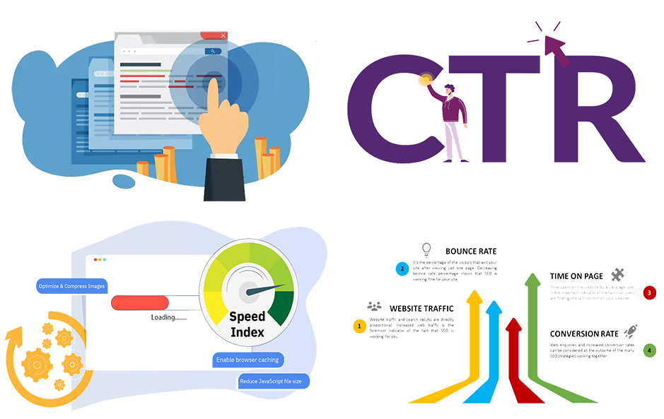 Page Load Speed CTR