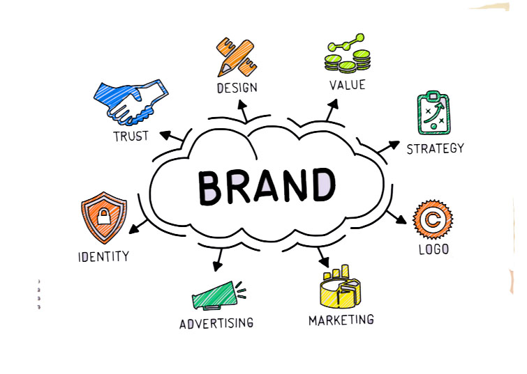 Branding and SEO as marketing