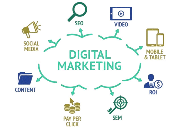 Digital Marketing