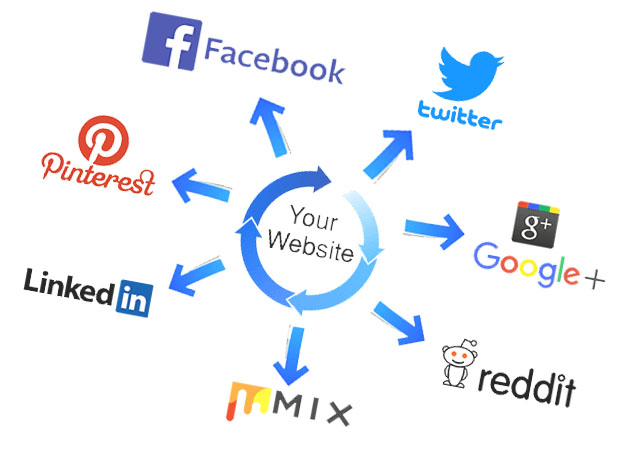 Social Signals on SEO